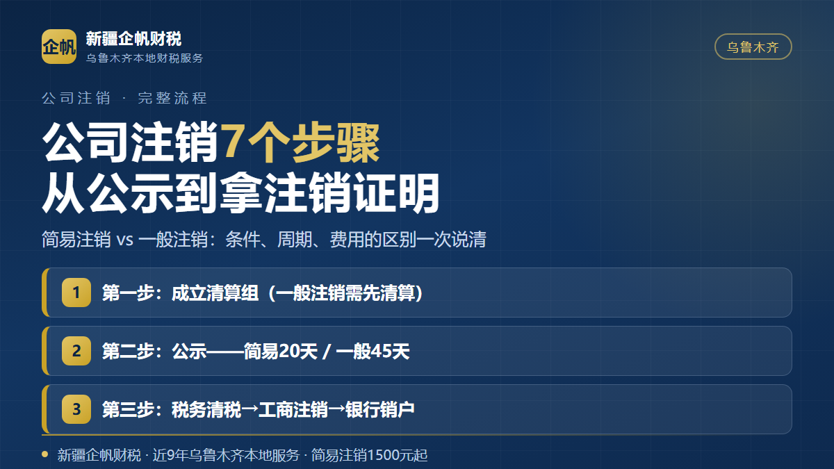 公司注销七个步骤:从成立清算组到拿到注销证明的完整流程