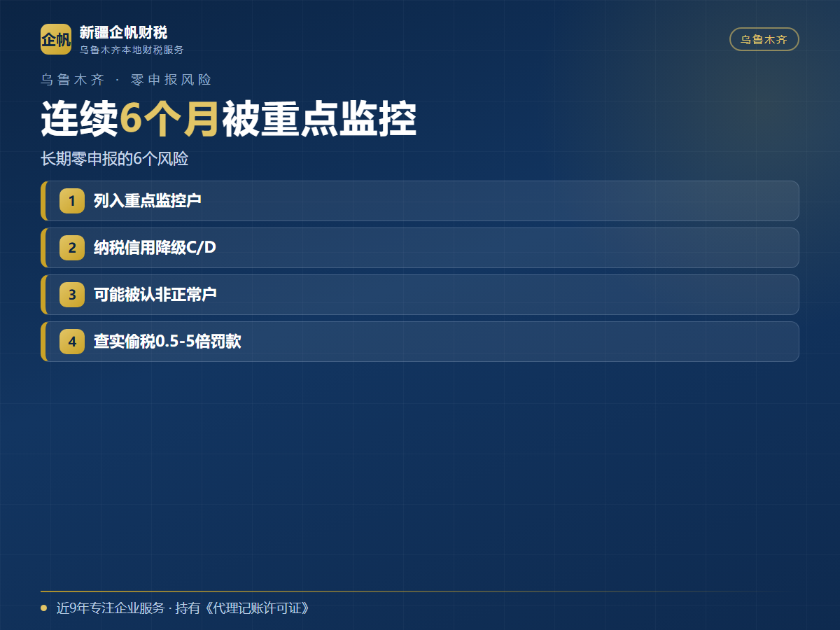 乌鲁木齐公司长期零申报有什么风险?2026年零申报多久会被税务盯上完整指南