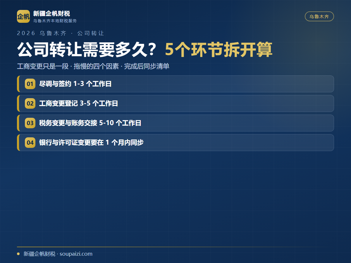 乌鲁木齐公司转让需要多久?按5个环节拆开算,别只盯着工商变更