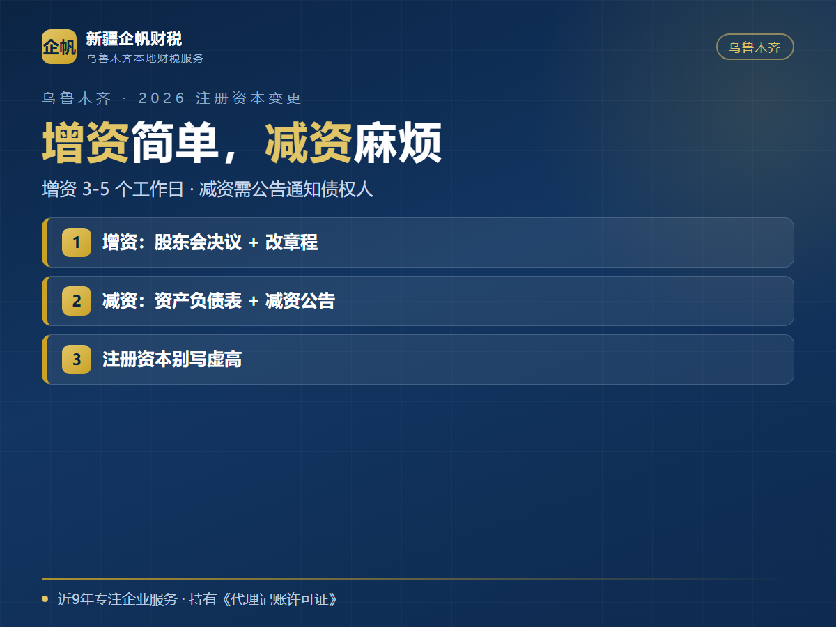 2026乌鲁木齐注册资本增减资办理指南